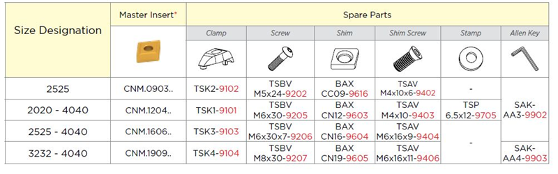 TCLNL 2525 M12 - Image 3